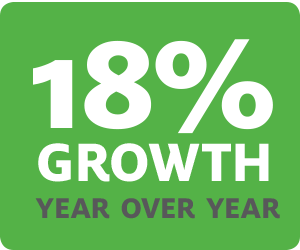 18 percent growth year over year